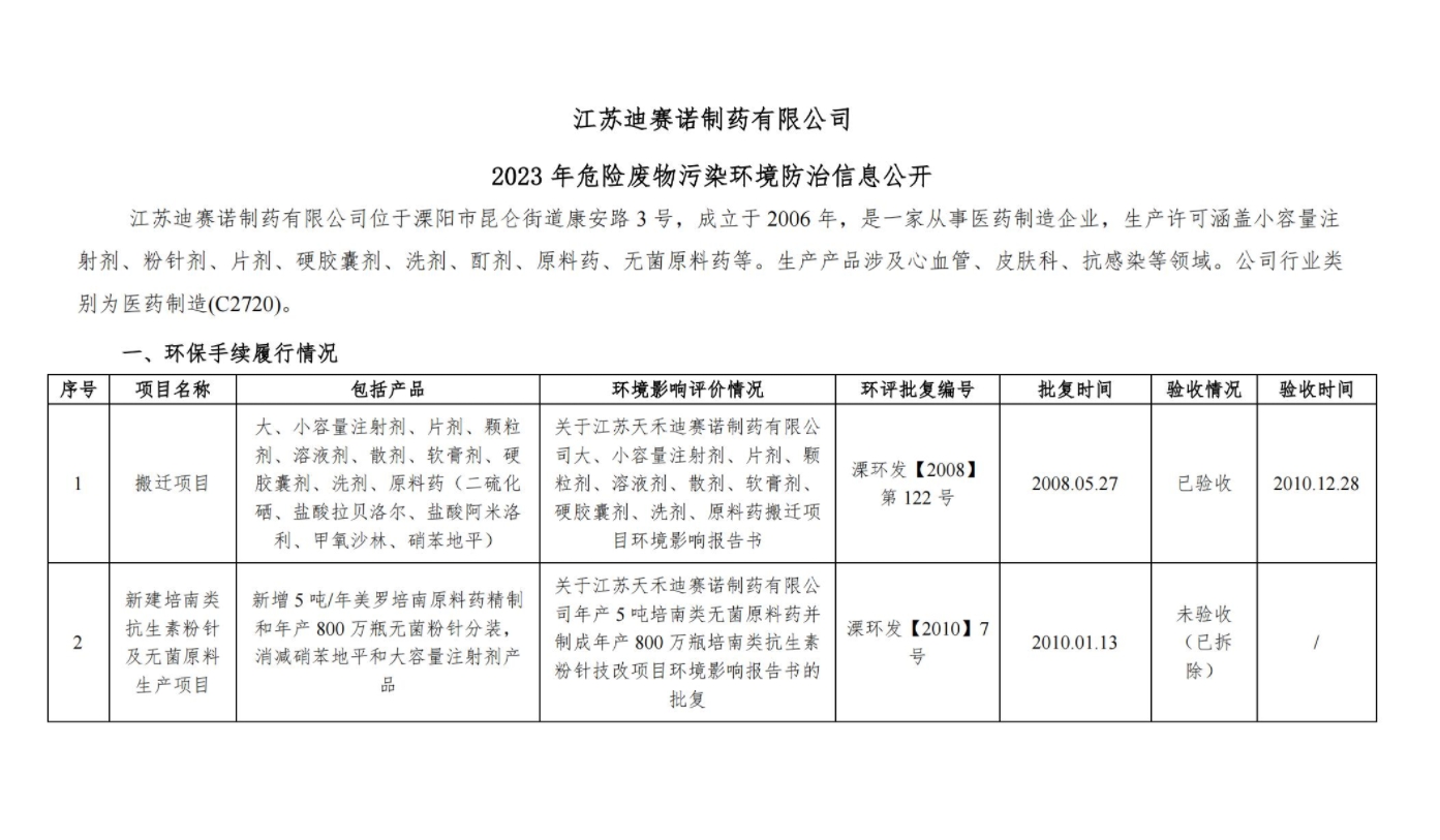 米兰官网入口_米兰（中国）
  2023 年危险废物污染环境防治信息公开